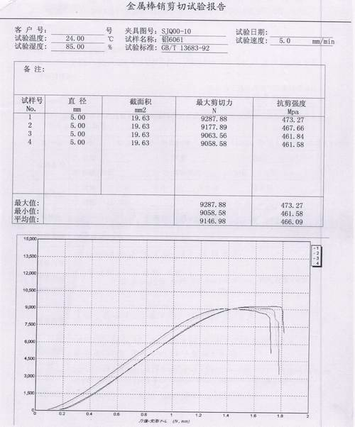 ?6061鋁金屬棒銷剪切試驗GB/T13683-92