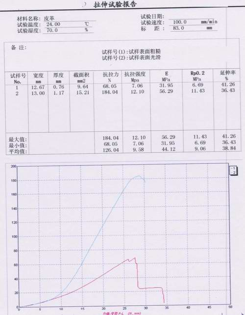 皮革拉伸試驗報告（皮革拉力機）