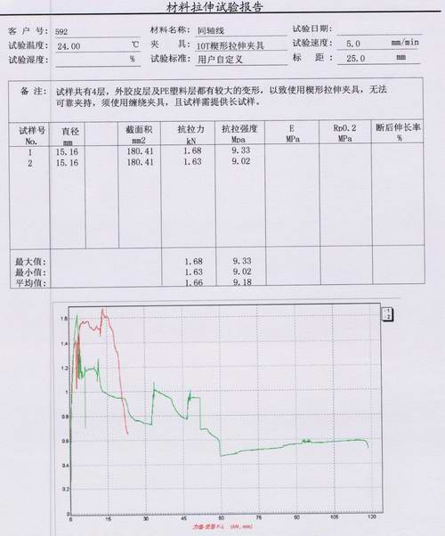 ?同軸線的拉力試驗機測試研討