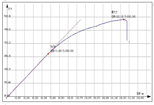 ?焊接構件金屬管焊接強度測試報告