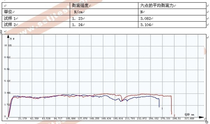?醫用貼剝離強度試驗方案