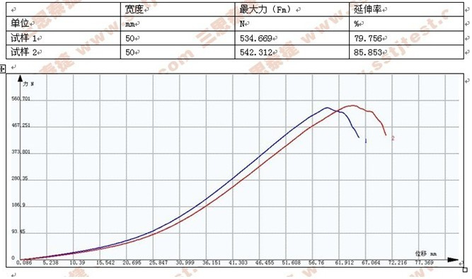 無紡布拉力機測試ASTM D5035-2006