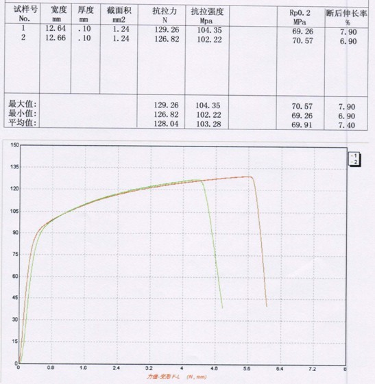 薄鐵皮的拉伸試驗報告