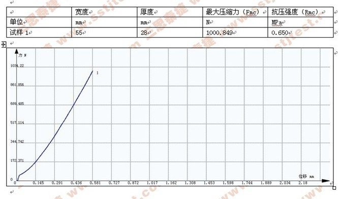 金屬板材壓縮試驗方案GB/T 7314-2005