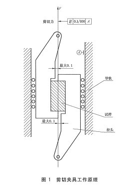 車輛制動襯片剪切強度拉力機測試方法GB/T 26739-2011