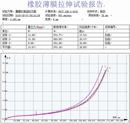 橡膠薄膜醫用手套的拉力機拉伸試驗報告