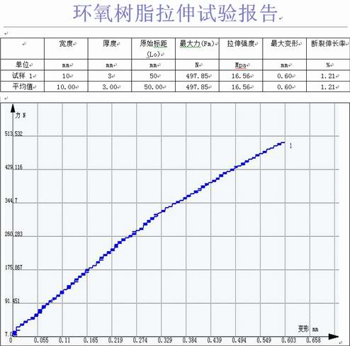 環氧樹脂的拉力試驗機拉伸GB/T 2567-2008