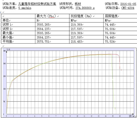 兒童推車鋁合金材料的試驗機拉伸方案