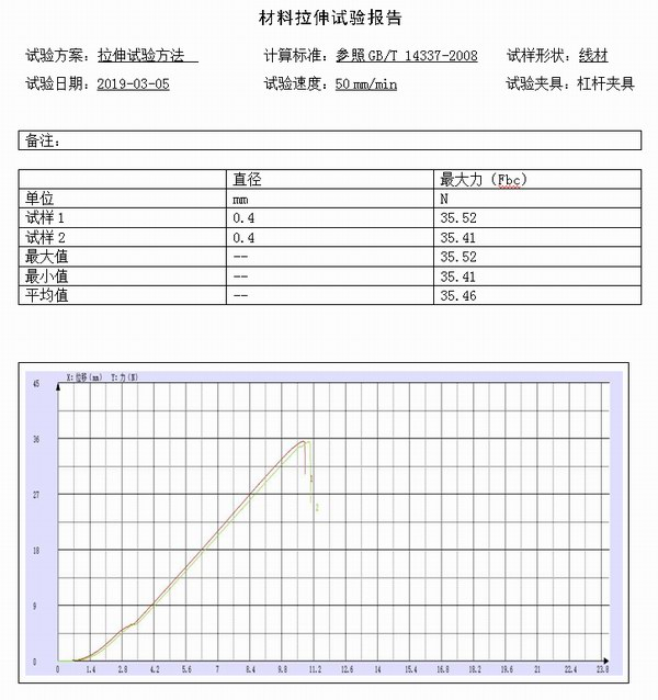 氧化鋁防水材料試驗測試報告